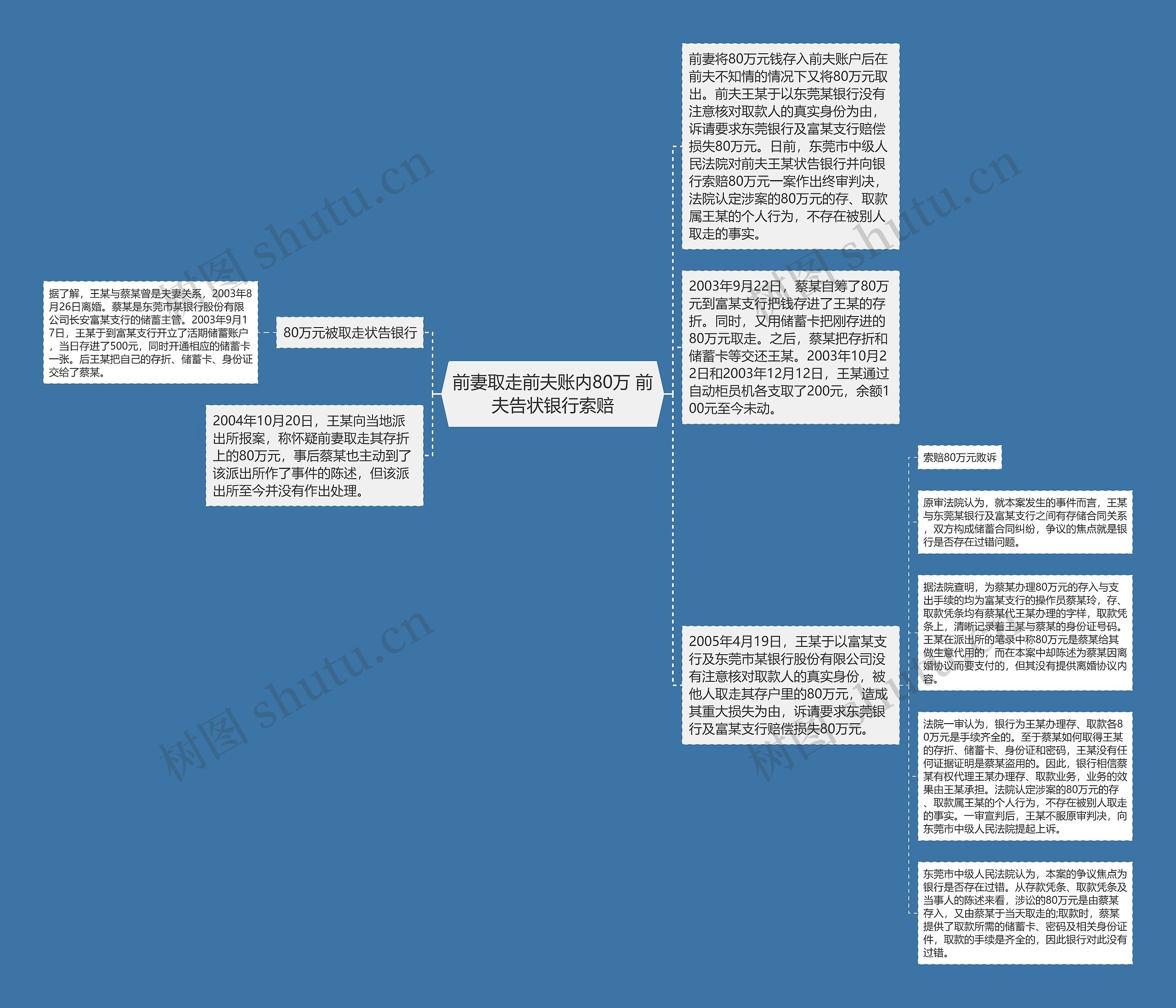 前妻取走前夫账内80万 前夫告状银行索赔