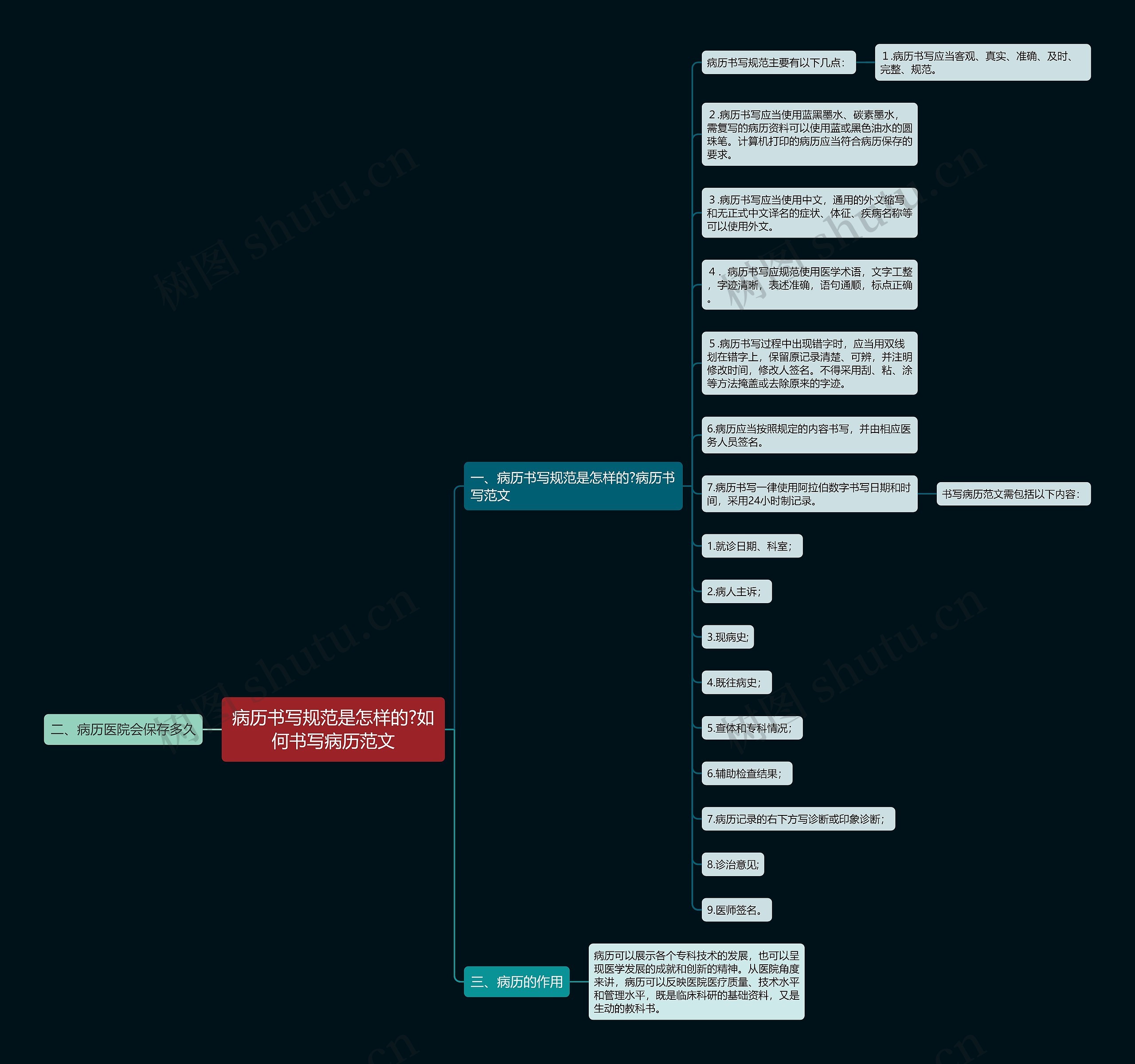 病历书写规范是怎样的?如何书写病历范文 病历书写规范是怎样的?如何书写病历范文