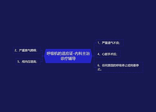 呼吸机的适应证-内科主治诊疗辅导