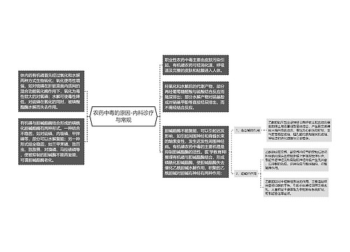 农药中毒的原因-内科诊疗与常规