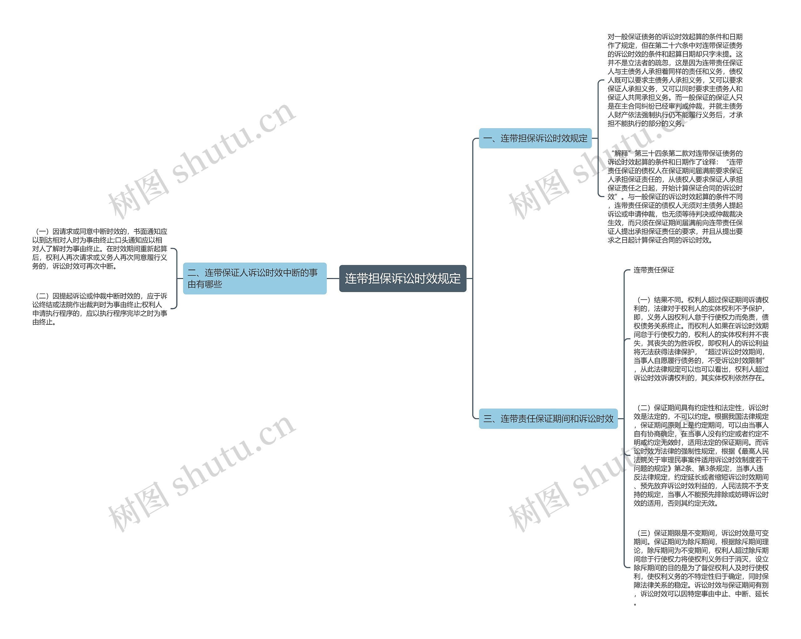 连带担保诉讼时效规定思维导图