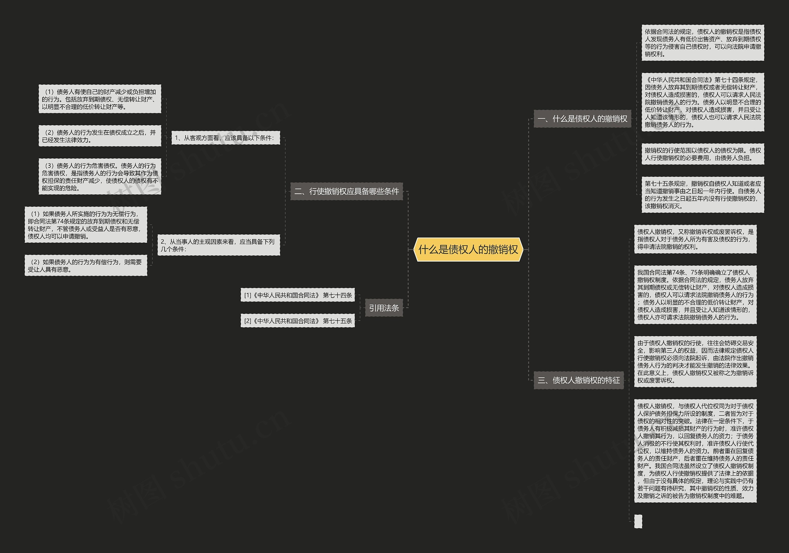 什么是债权人的撤销权思维导图