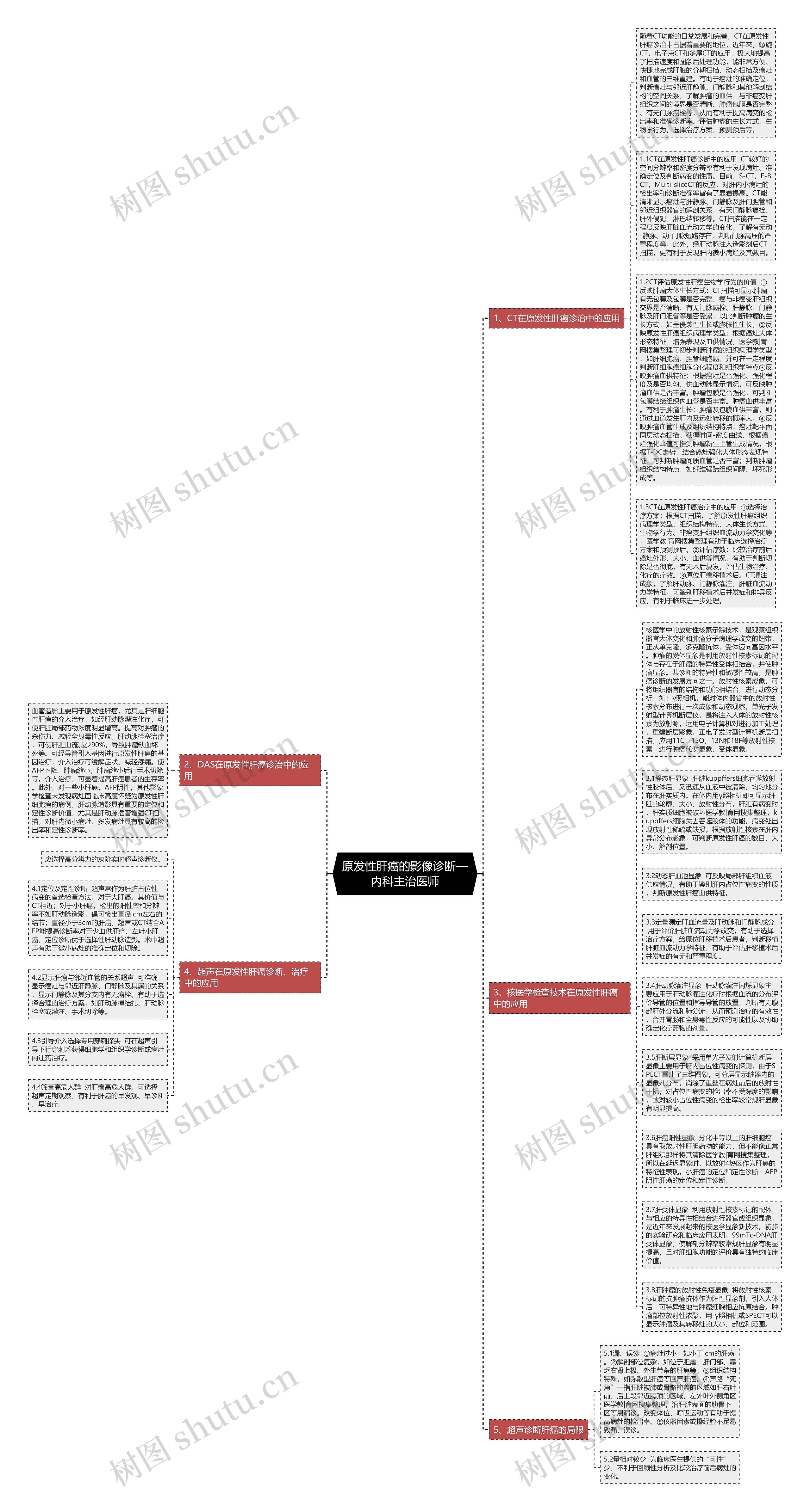 原发性肝癌的影像诊断—内科主治医师思维导图