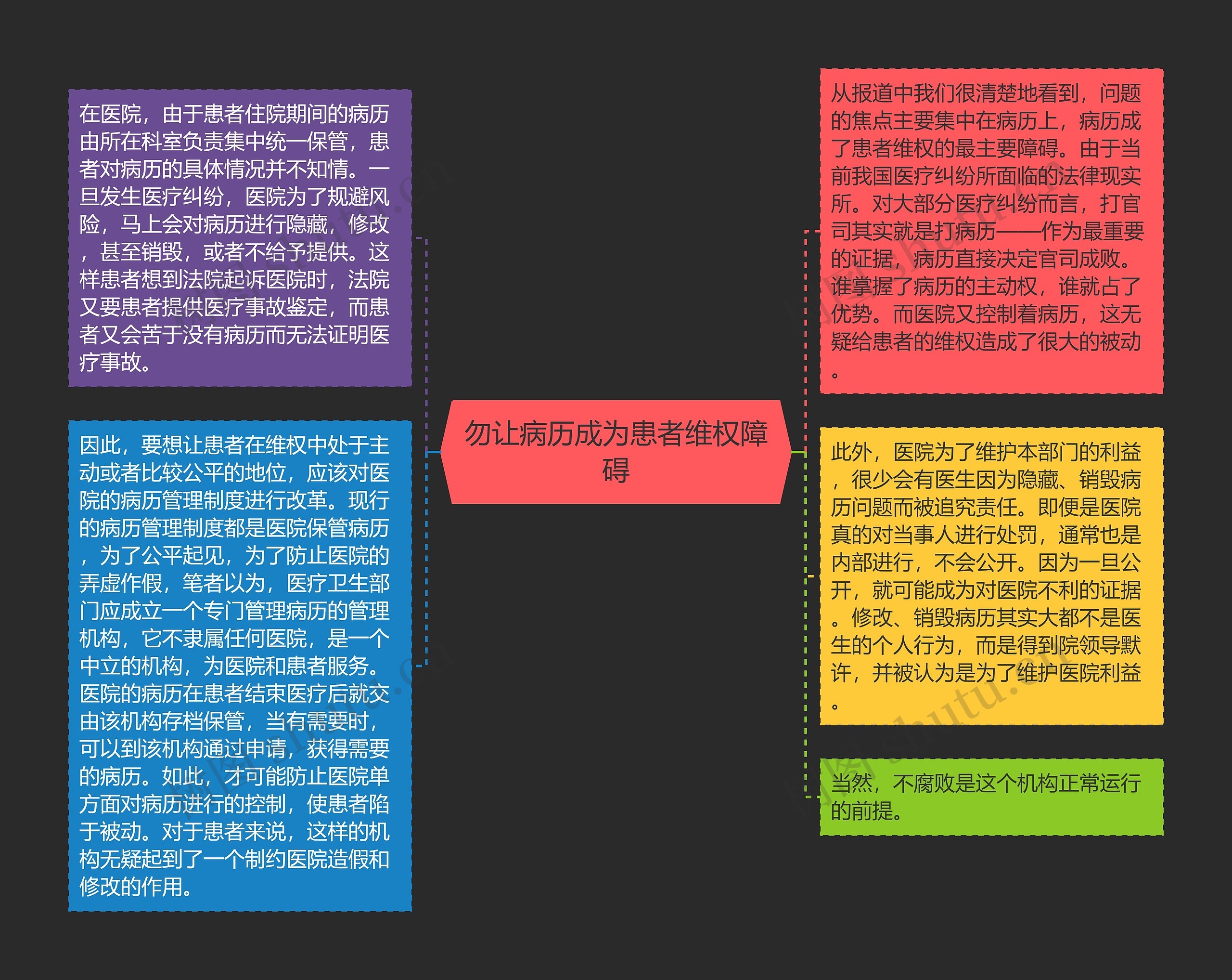 勿让病历成为患者维权障碍