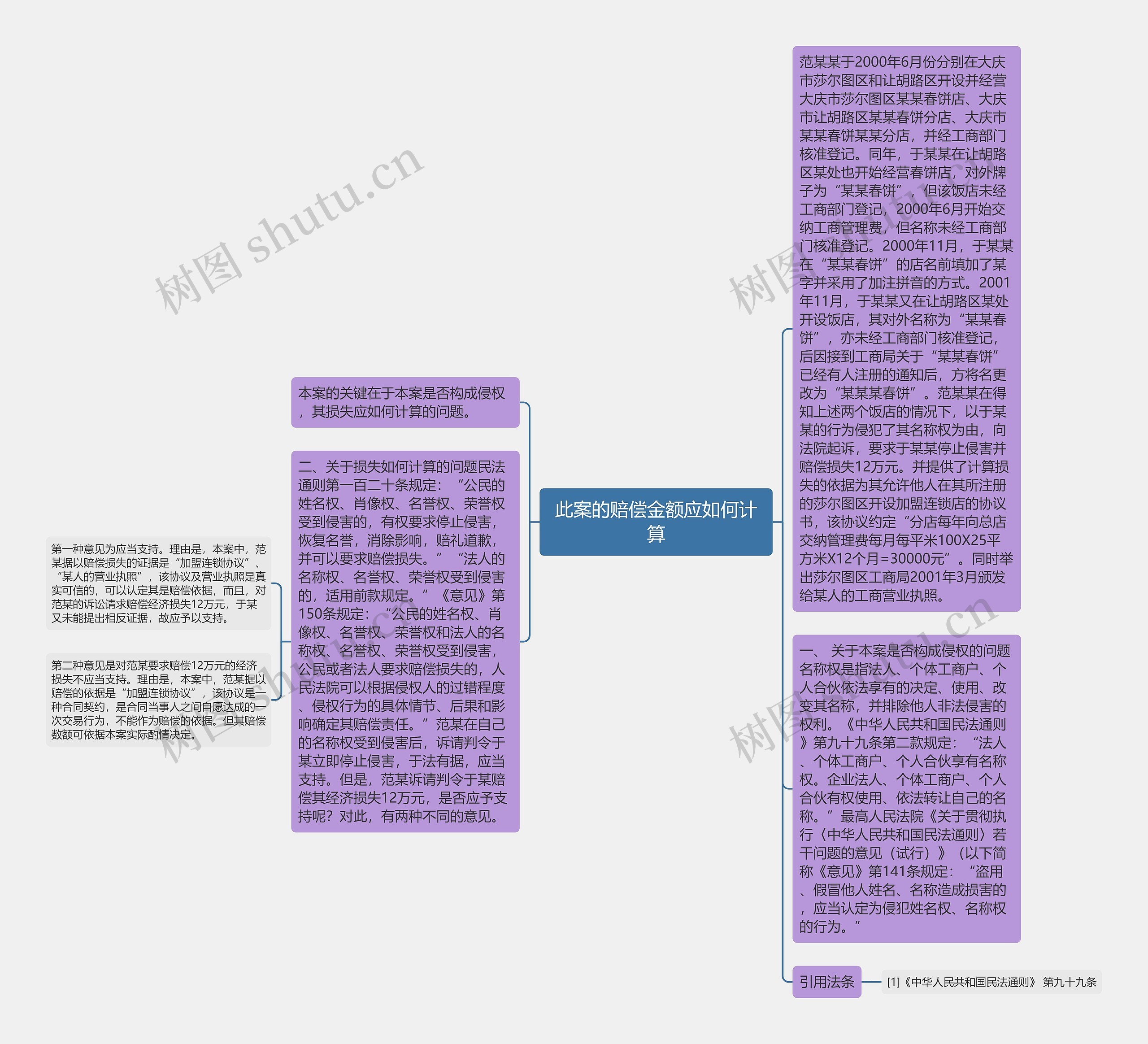 此案的赔偿金额应如何计算思维导图高清图 此案的赔偿金额应如何计算思维导图