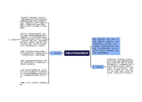 丹参GAP标准种植技术思维导图