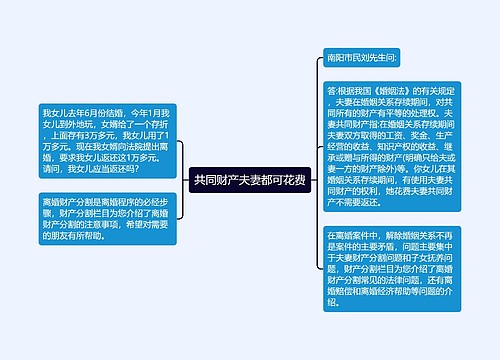 共同财产夫妻都可花费