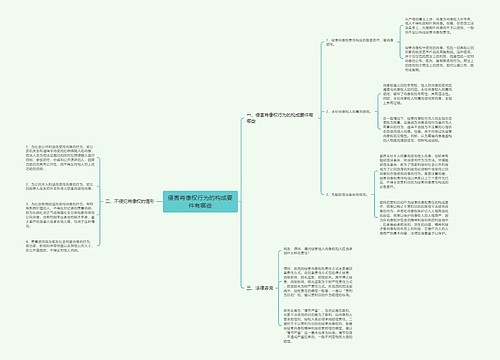 侵害肖像权行为的构成要件有哪些