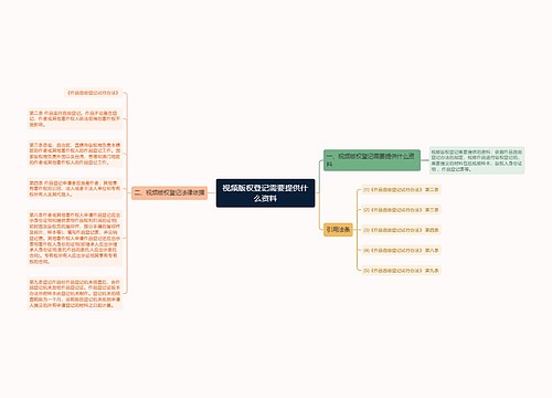 视频版权登记需要提供什么资料