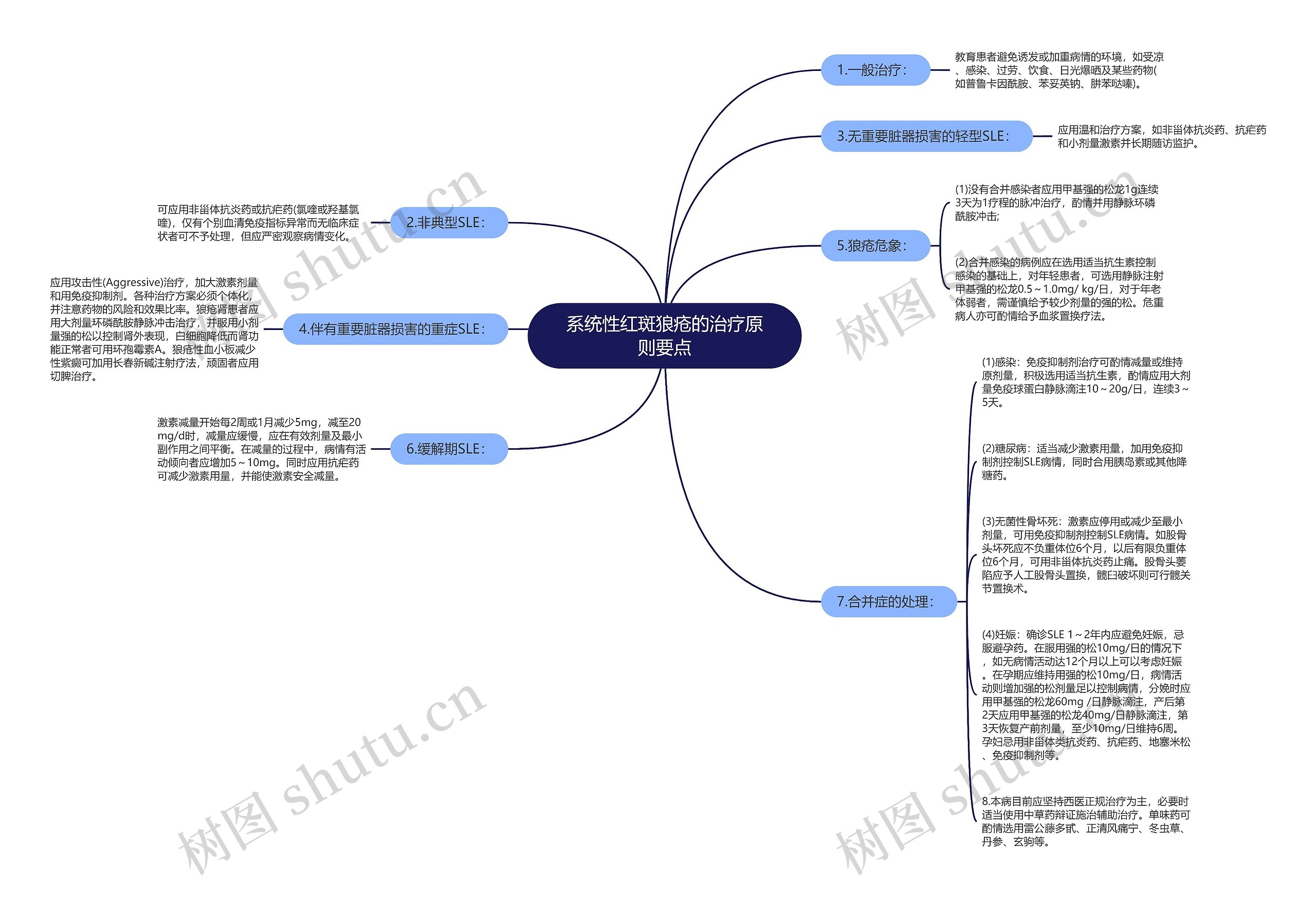 系统性红斑狼疮的治疗原则要点 系统性红斑狼疮的治疗原则要点