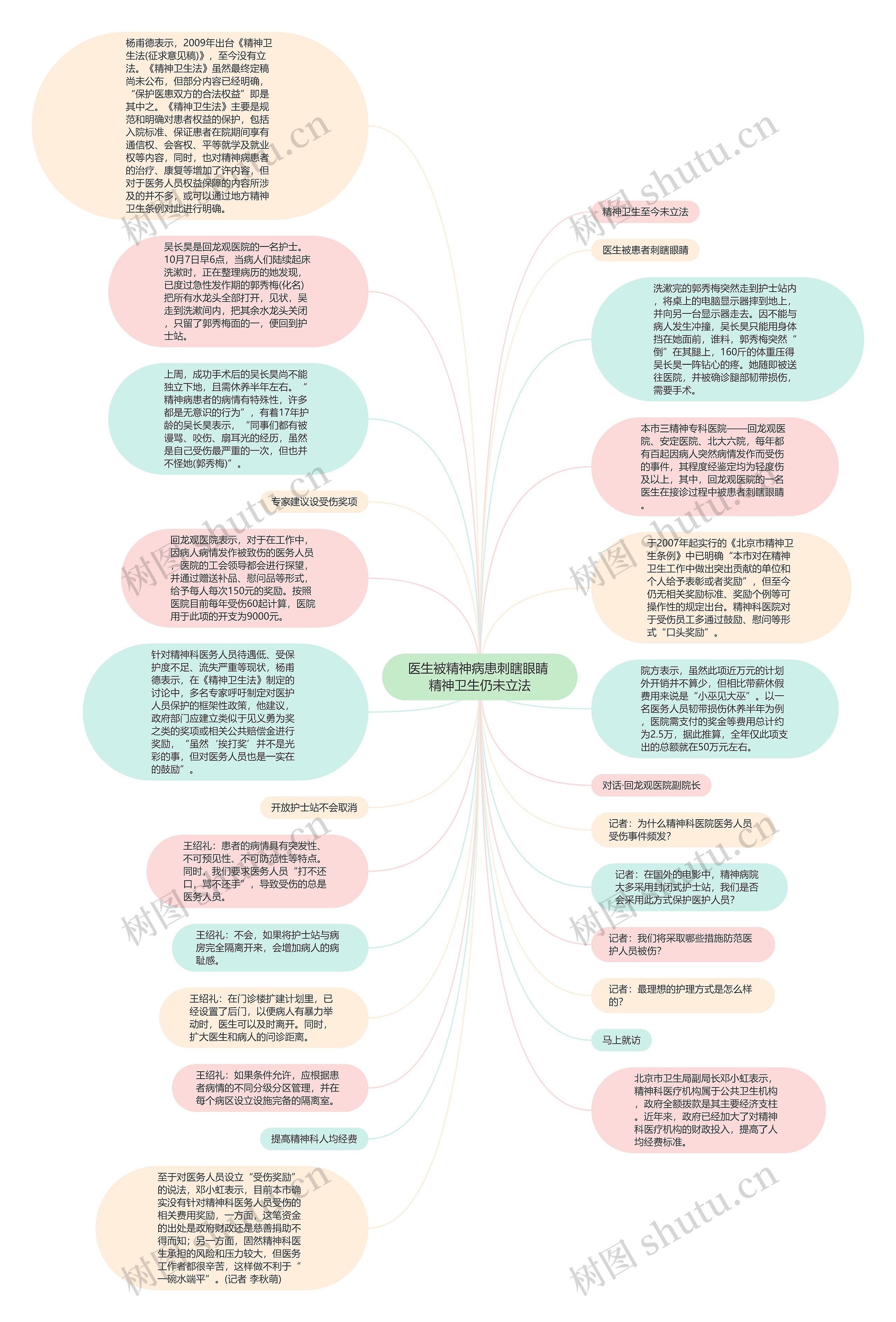 医生被精神病患刺瞎眼睛 精神卫生仍未立法思维导图