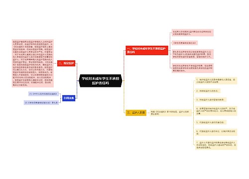 学校对未成年学生不承担监护责任吗