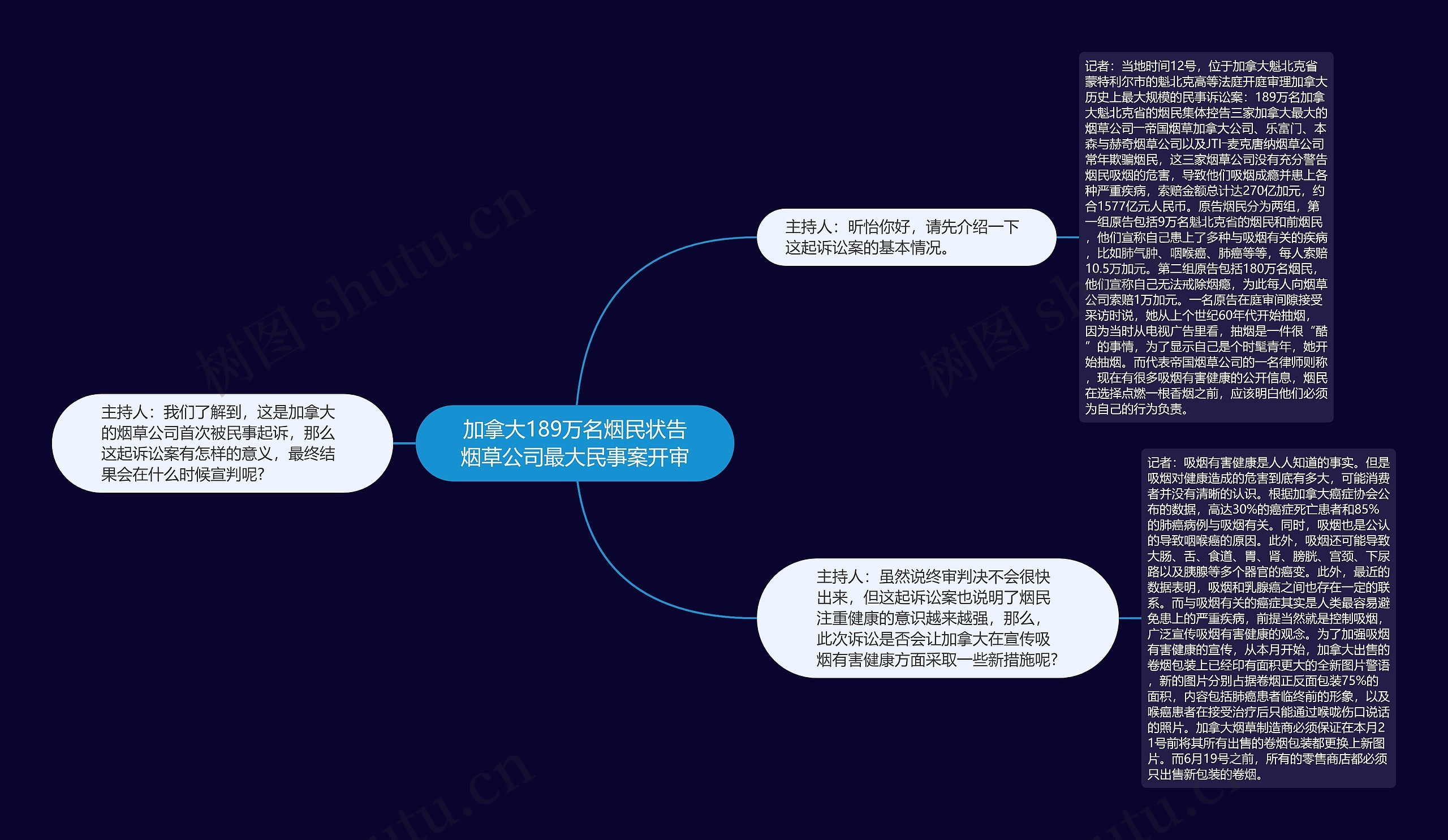 加拿大189万名烟民状告烟草公司最大民事案开审思维导图