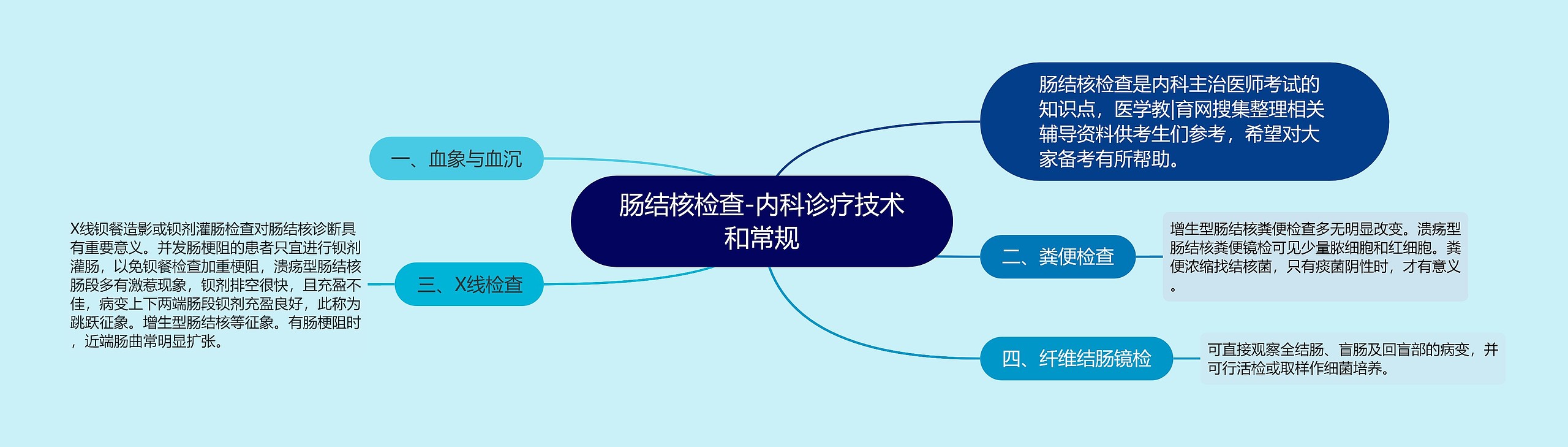 肠结核检查-内科诊疗技术和常规