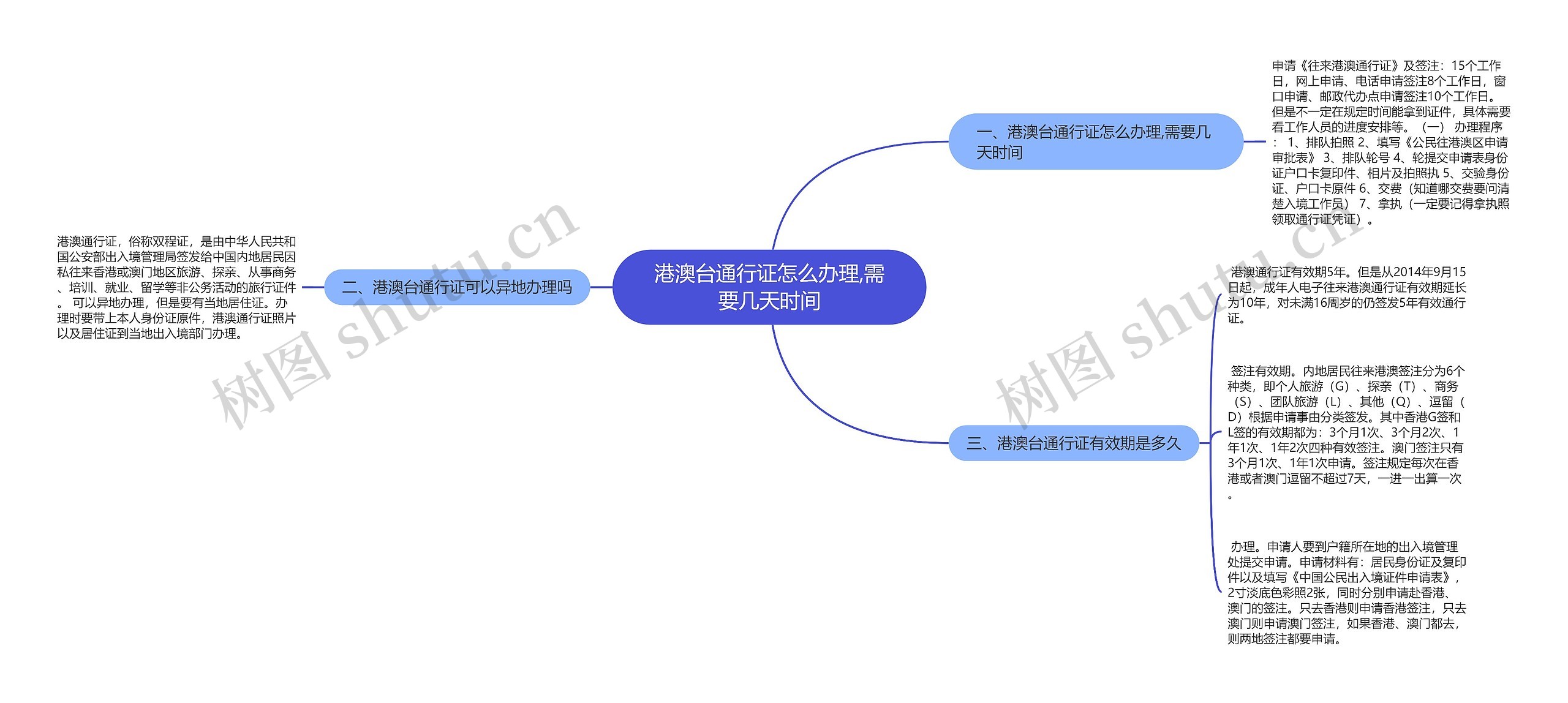 港澳台通行证怎么办理,需要几天时间