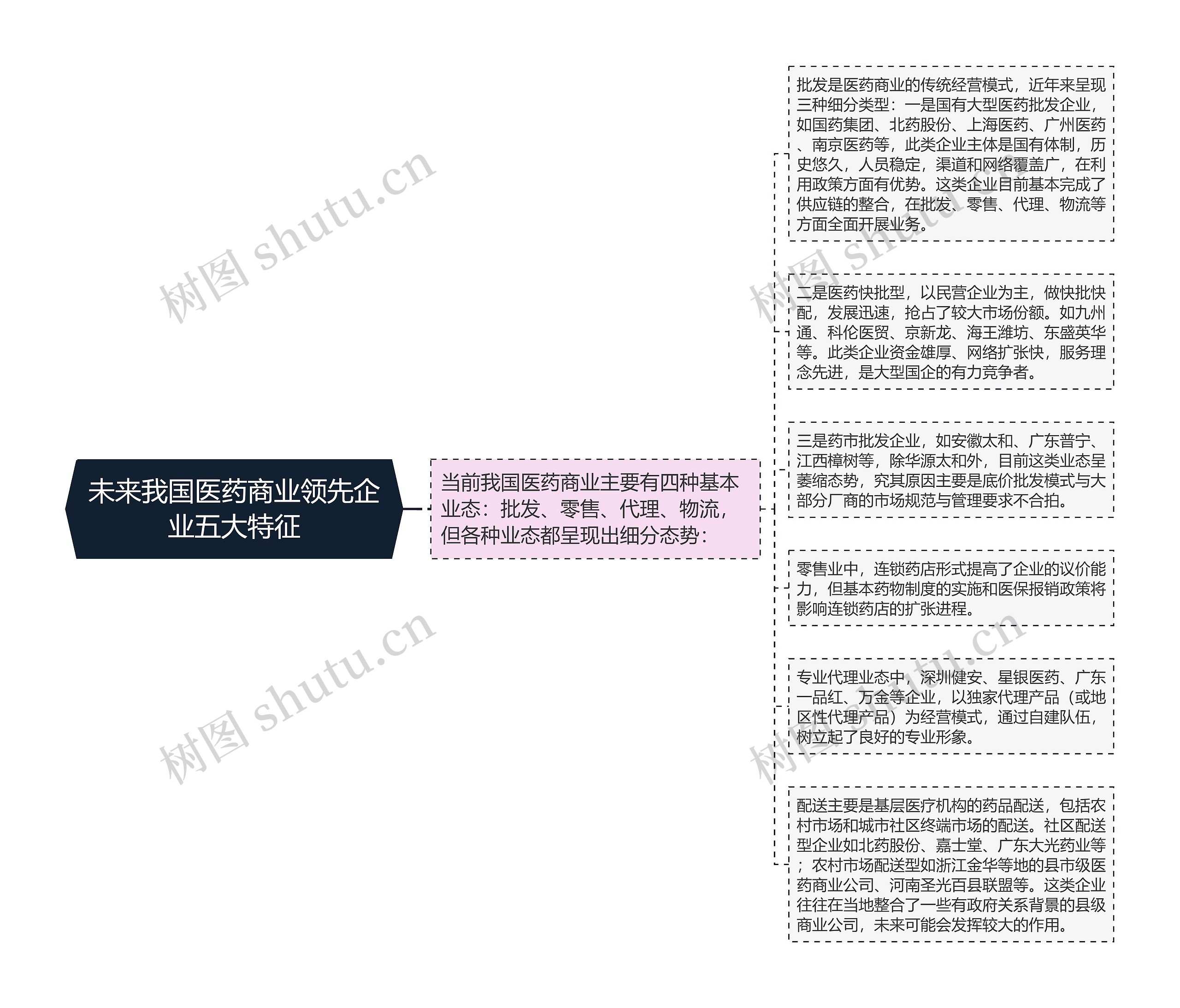 未来我国医药商业领先企业五大特征