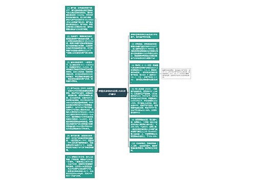 呼吸机参数的设置-内科诊疗辅导