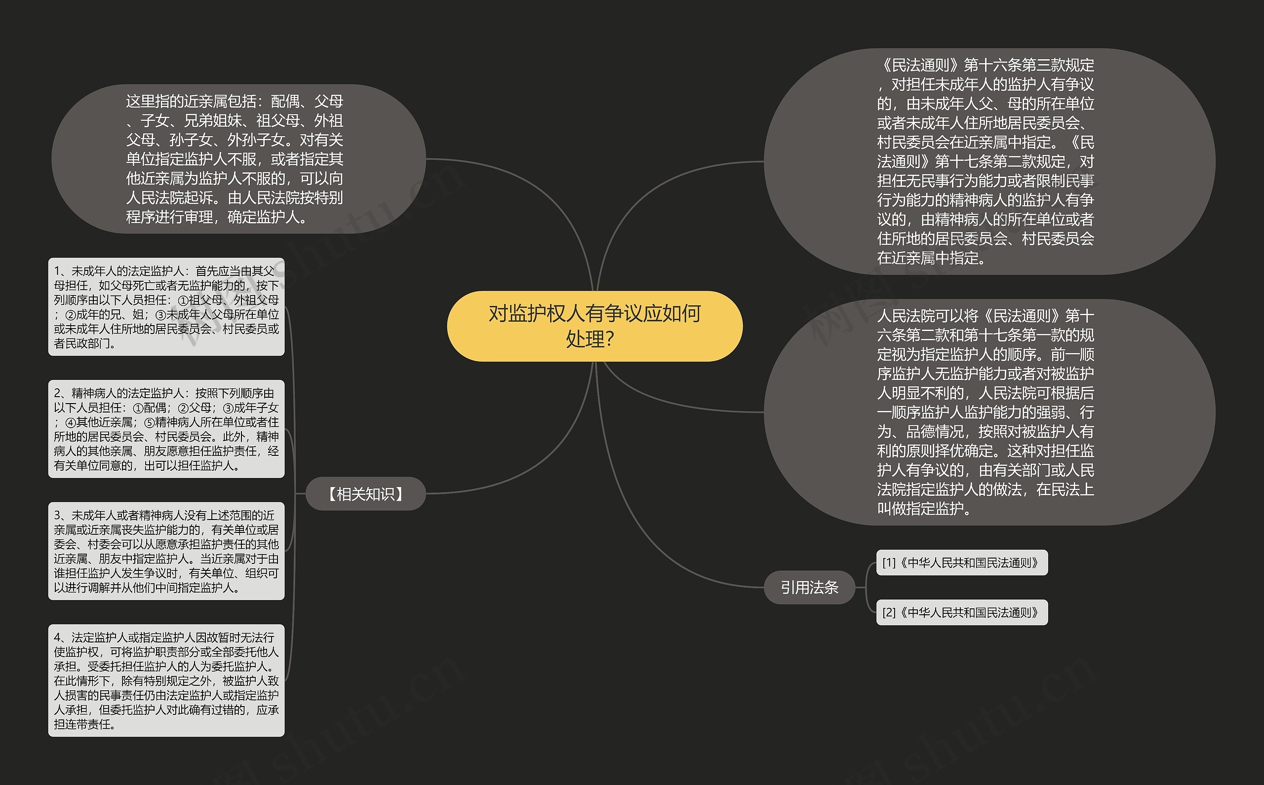 对监护权人有争议应如何处理？