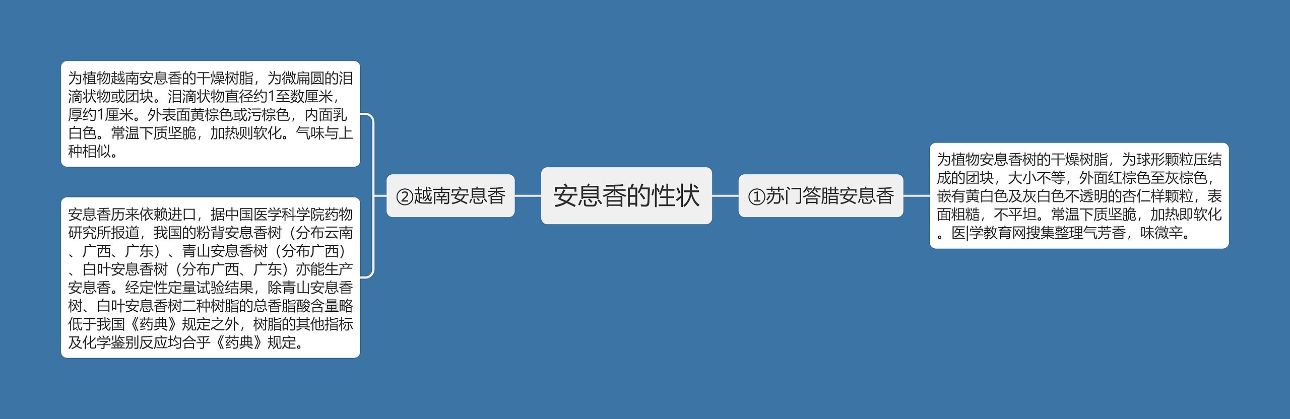 安息香的性状 安息香的性状