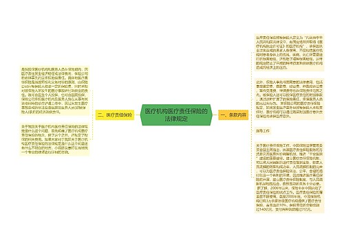 医疗机构医疗责任保险的法律规定