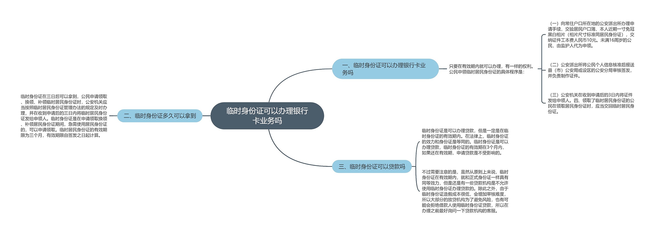 临时身份证可以办理银行卡业务吗思维导图