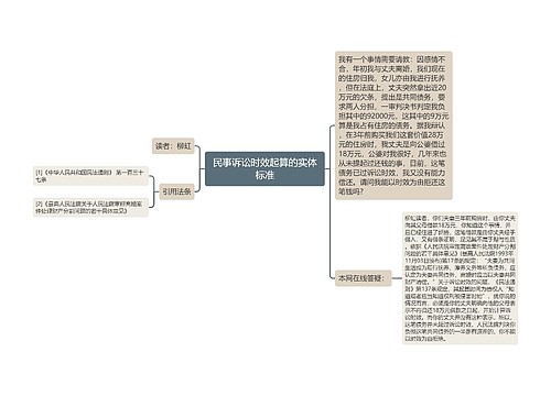 民事诉讼时效起算的实体标准