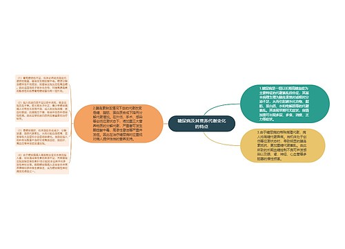 糖尿病及其营养代谢变化的特点