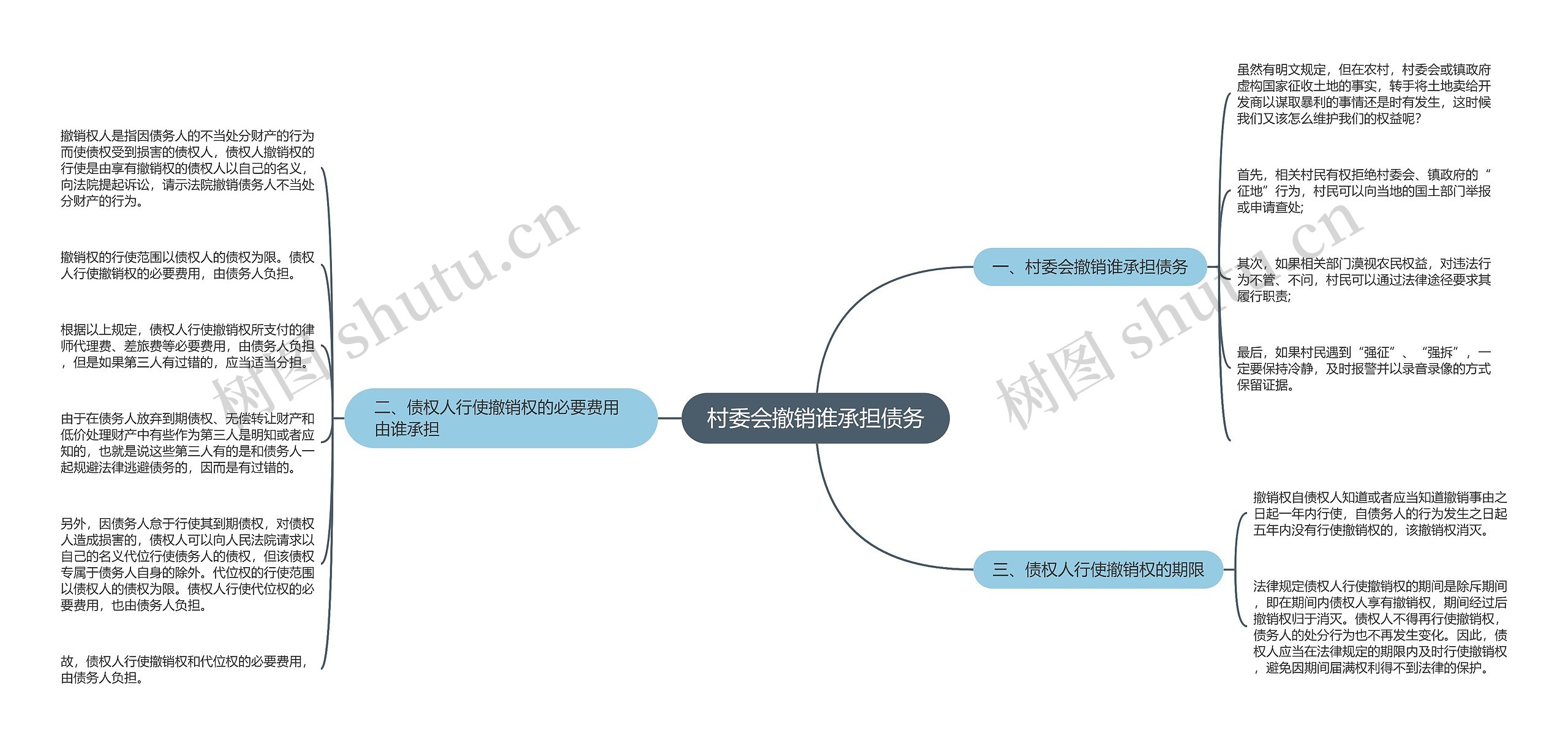 村委会撤销谁承担债务