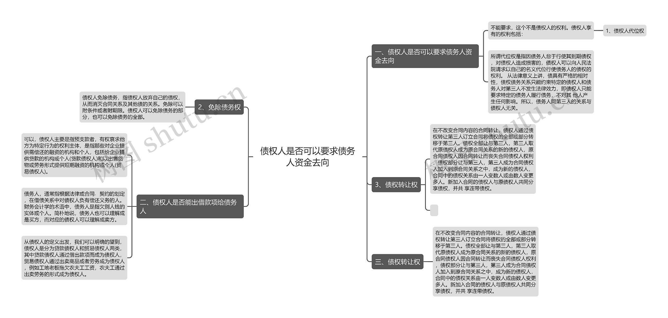 债权人是否可以要求债务人资金去向