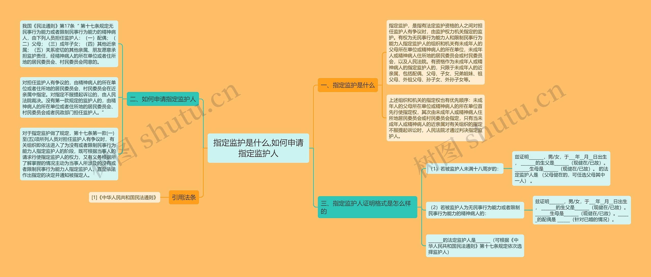 指定监护是什么,如何申请指定监护人思维导图