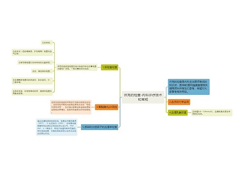 休克的检查-内科诊疗技术和常规