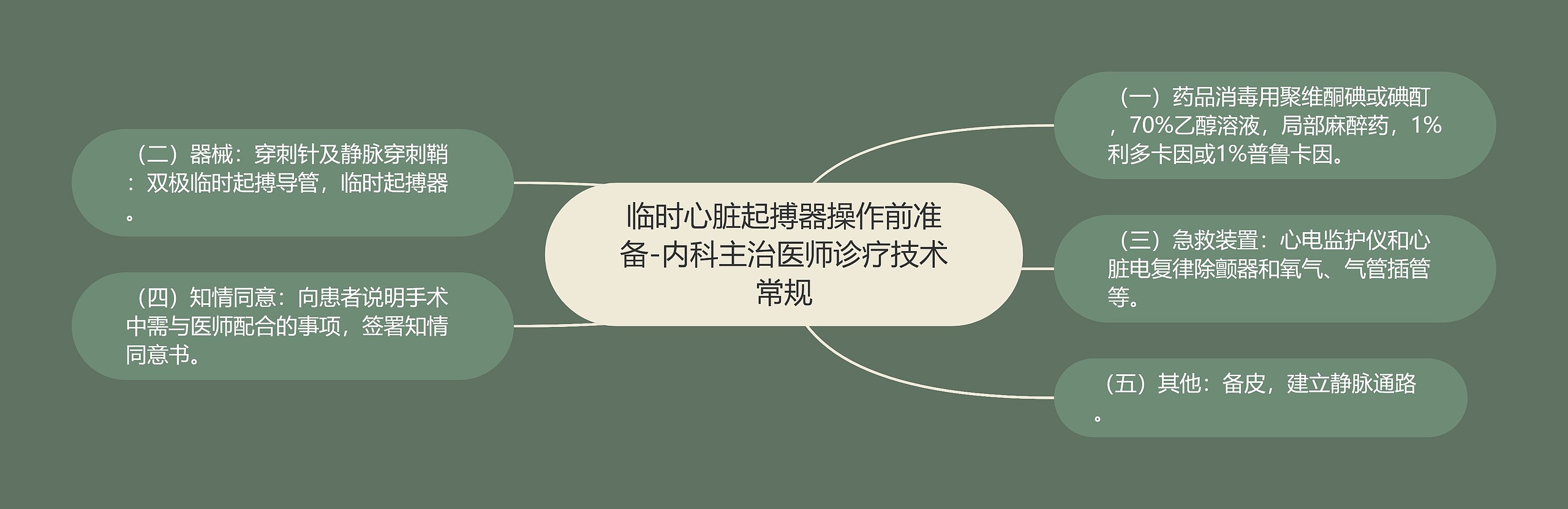 临时心脏起搏器操作前准备-内科主治医师诊疗技术常规 临时心脏起搏器操作前准备-内科主治医师诊疗技术常规