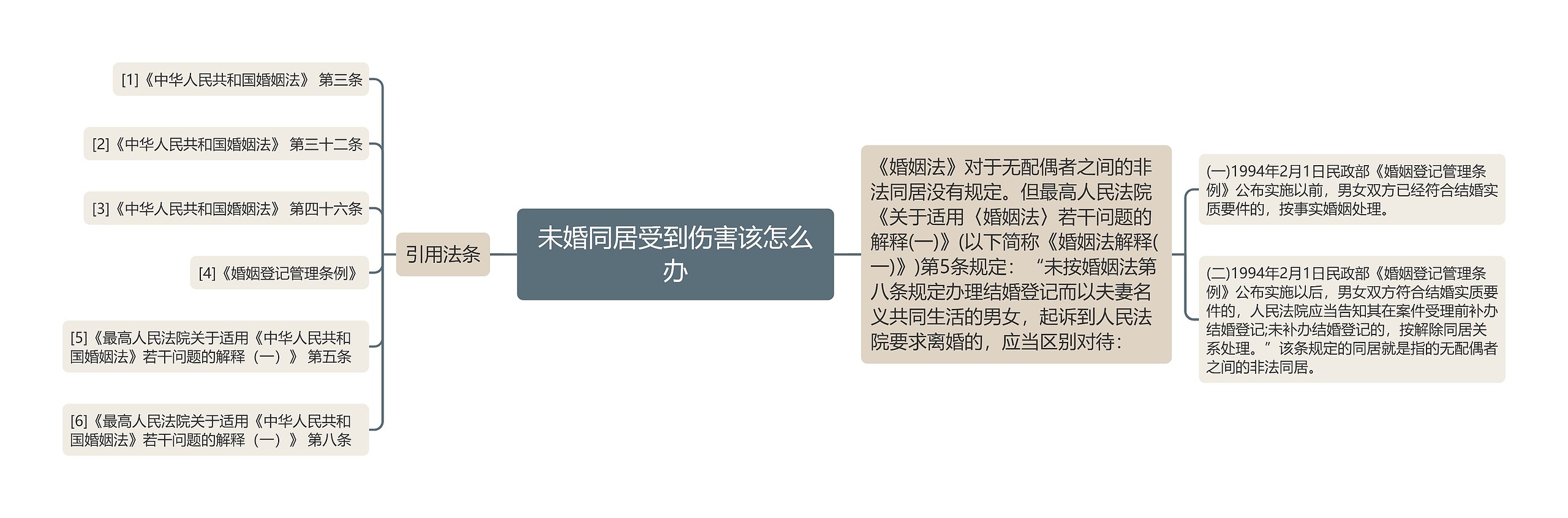 未婚同居受到伤害该怎么办