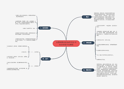 支原体肺炎的治疗方法-内科诊疗技术与常规