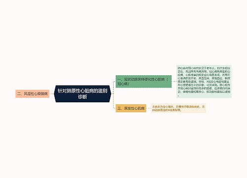 针对肺原性心脏病的鉴别诊断