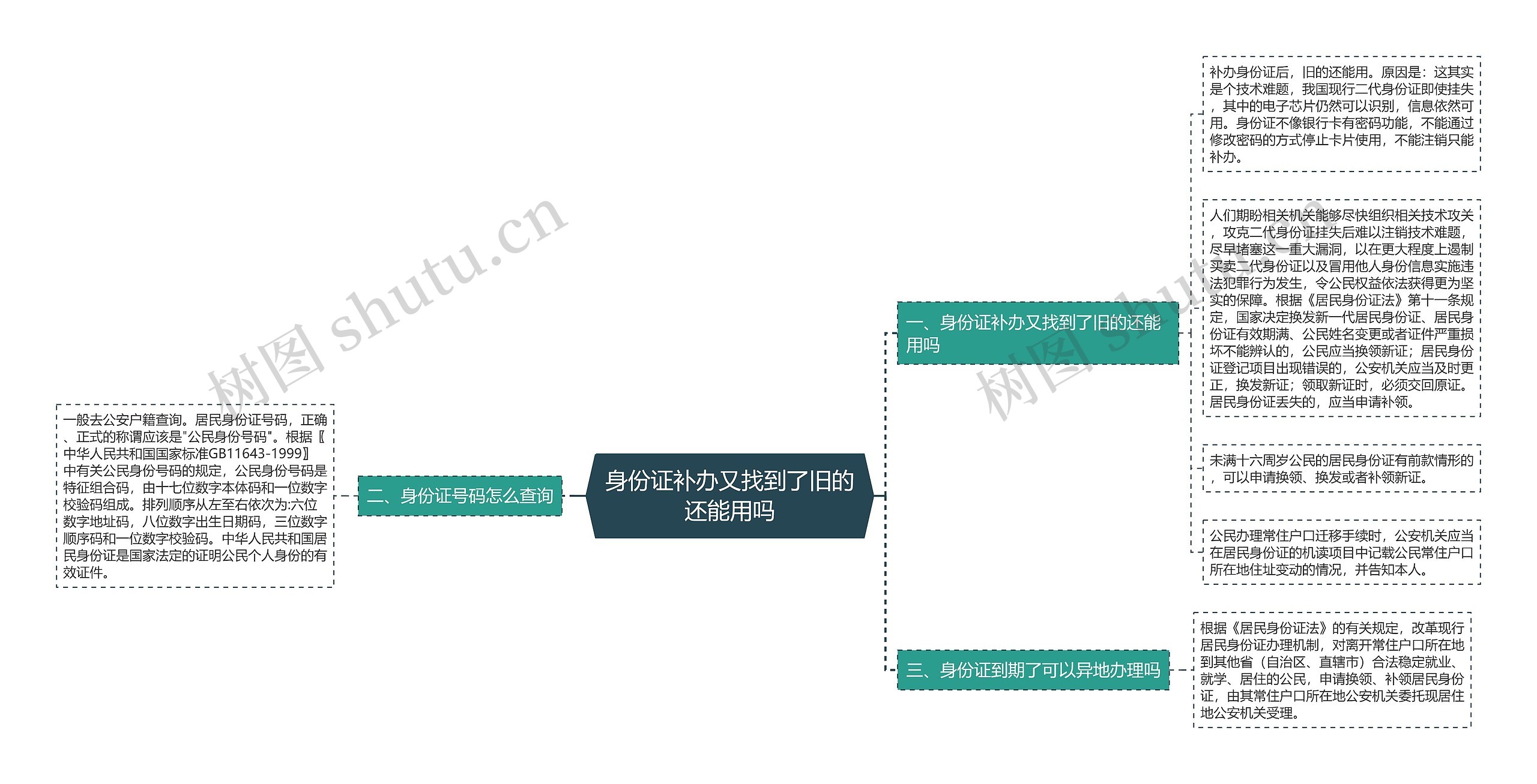 身份证补办又找到了旧的还能用吗