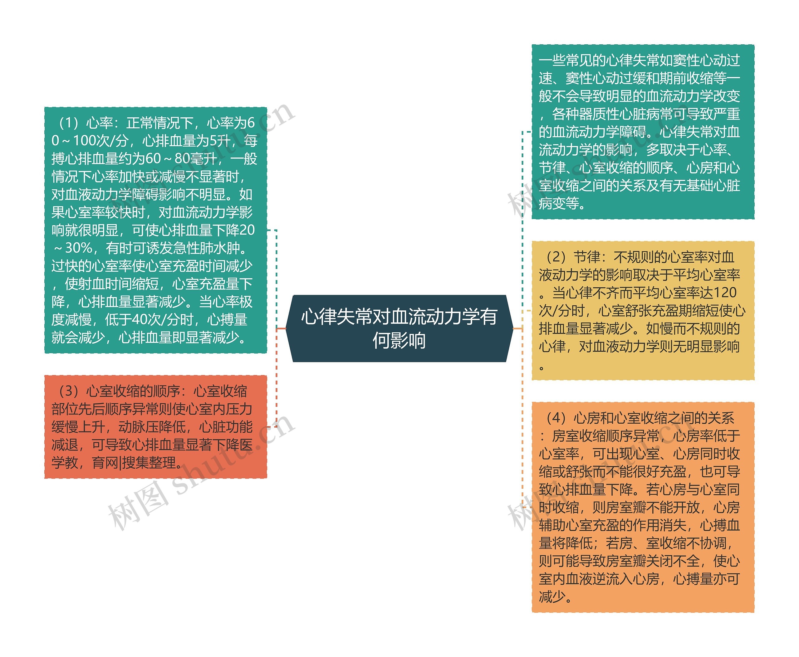 心律失常对血流动力学有何影响