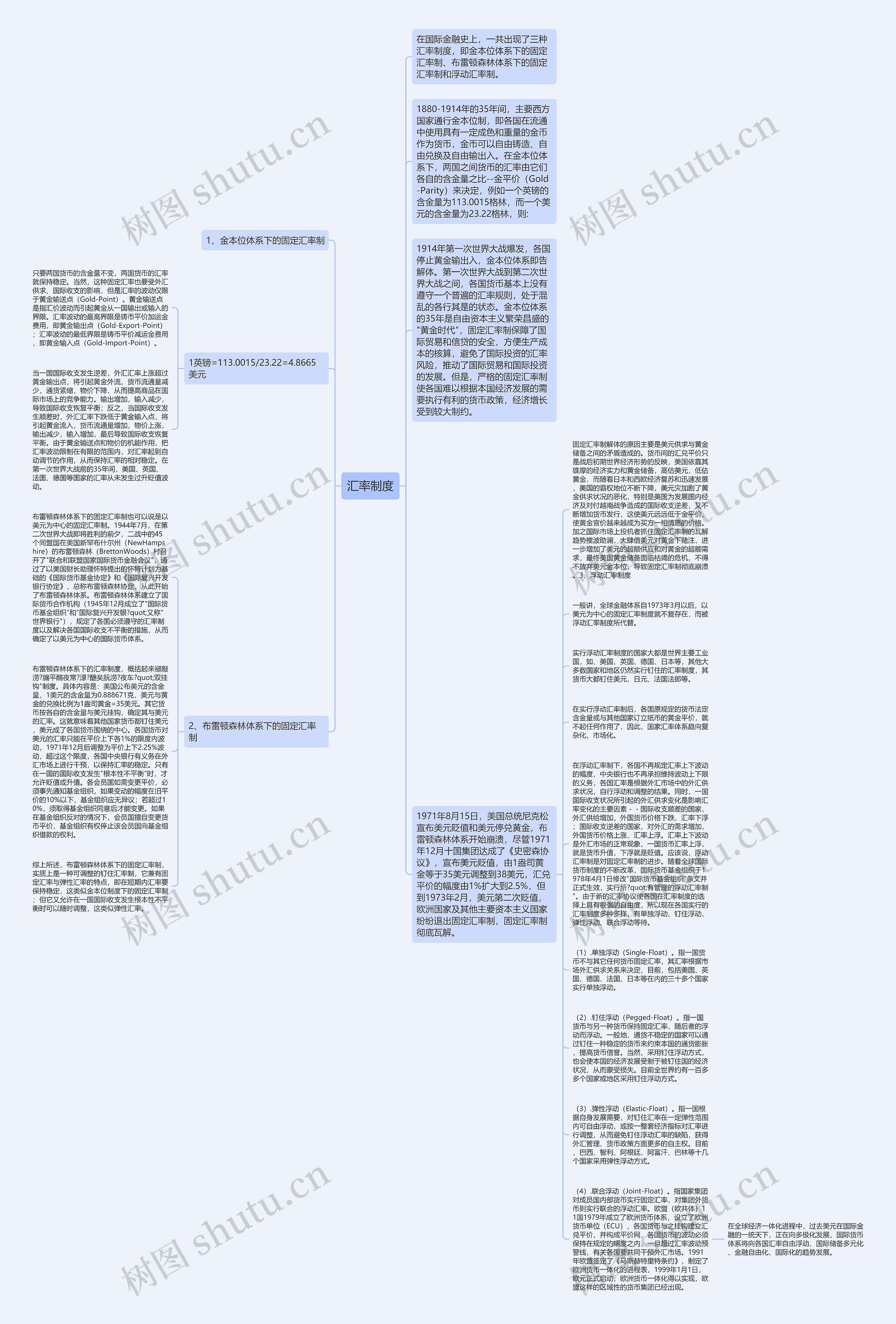汇率制度思维导图
