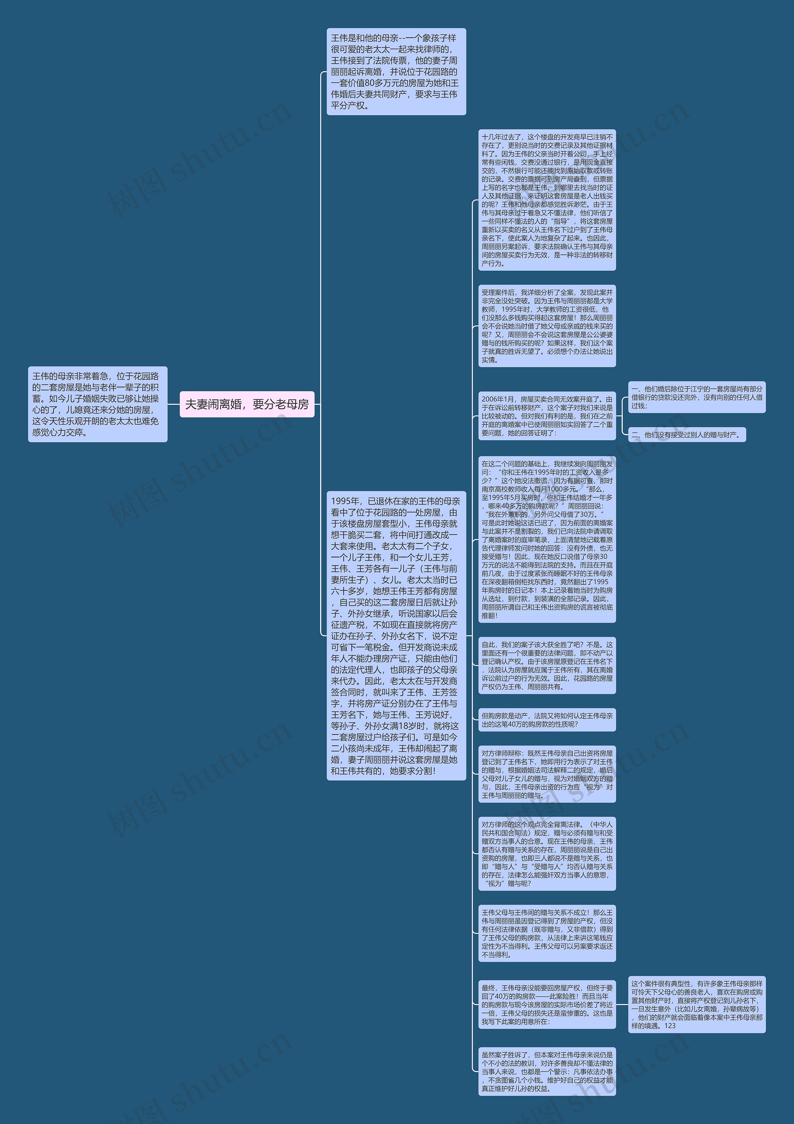 夫妻闹离婚，要分老母房思维导图