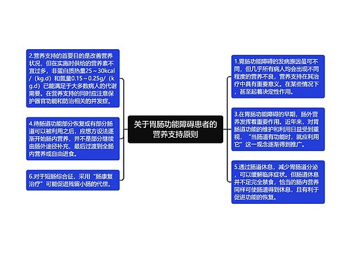 关于胃肠功能障碍患者的营养支持原则