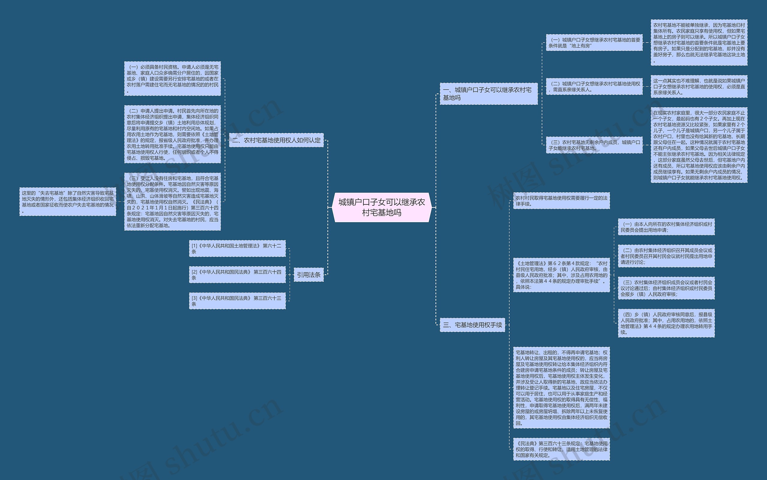 城镇户口子女可以继承农村宅基地吗 城镇户口子女可以继承农村宅基地吗