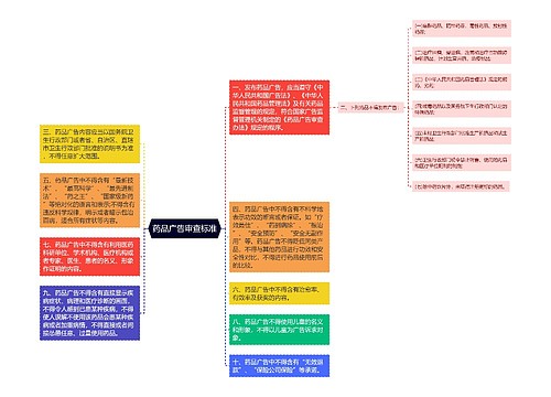 药品广告审查标准