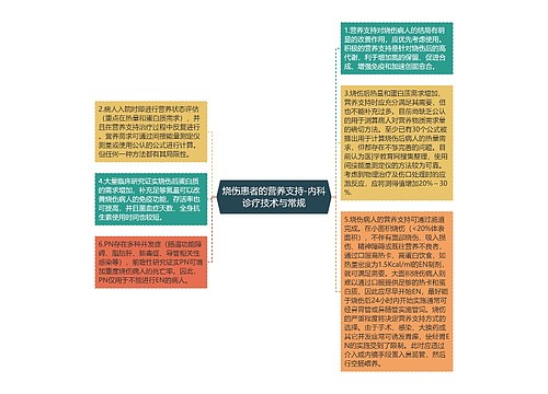 烧伤患者的营养支持-内科诊疗技术与常规