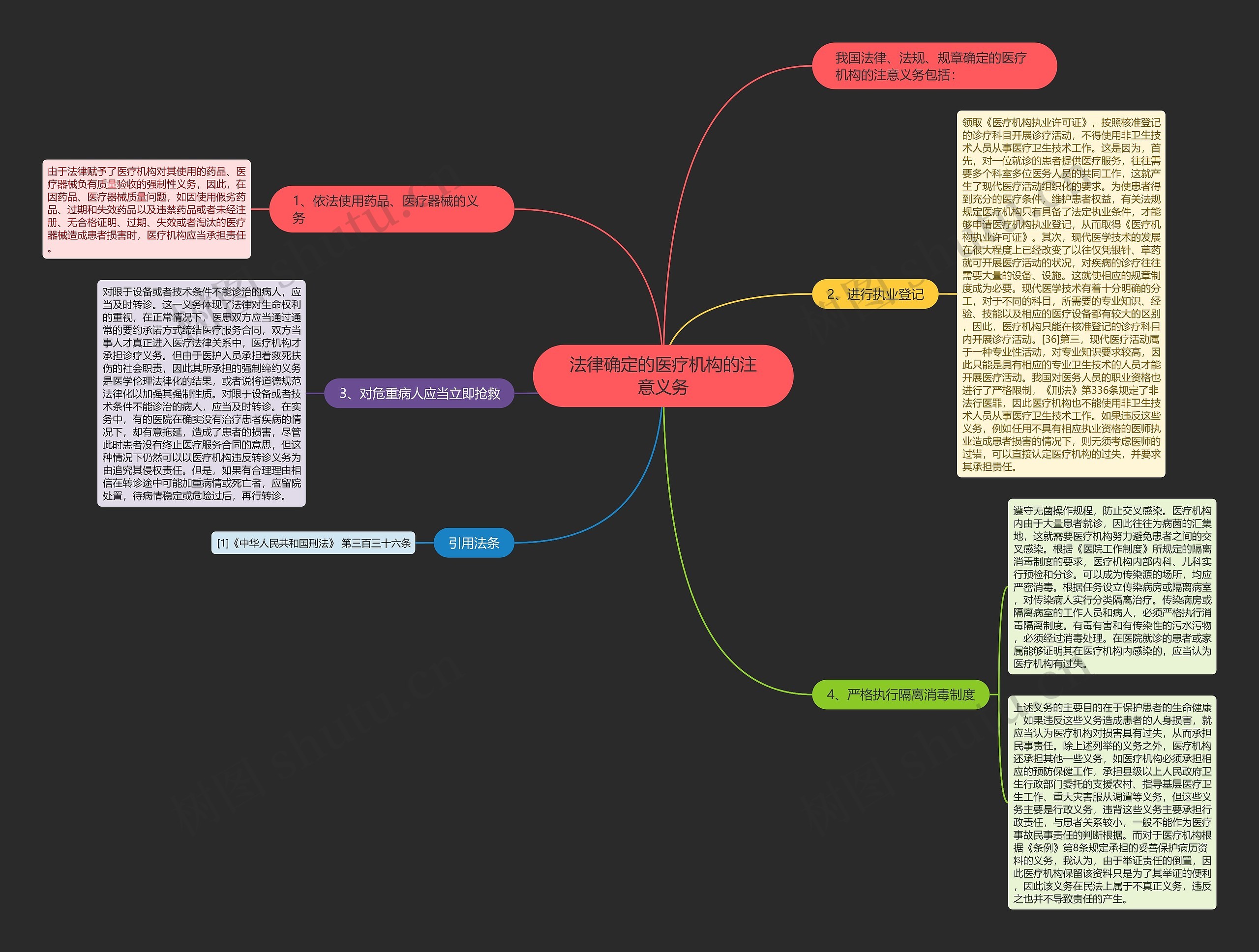 法律确定的医疗机构的注意义务思维导图