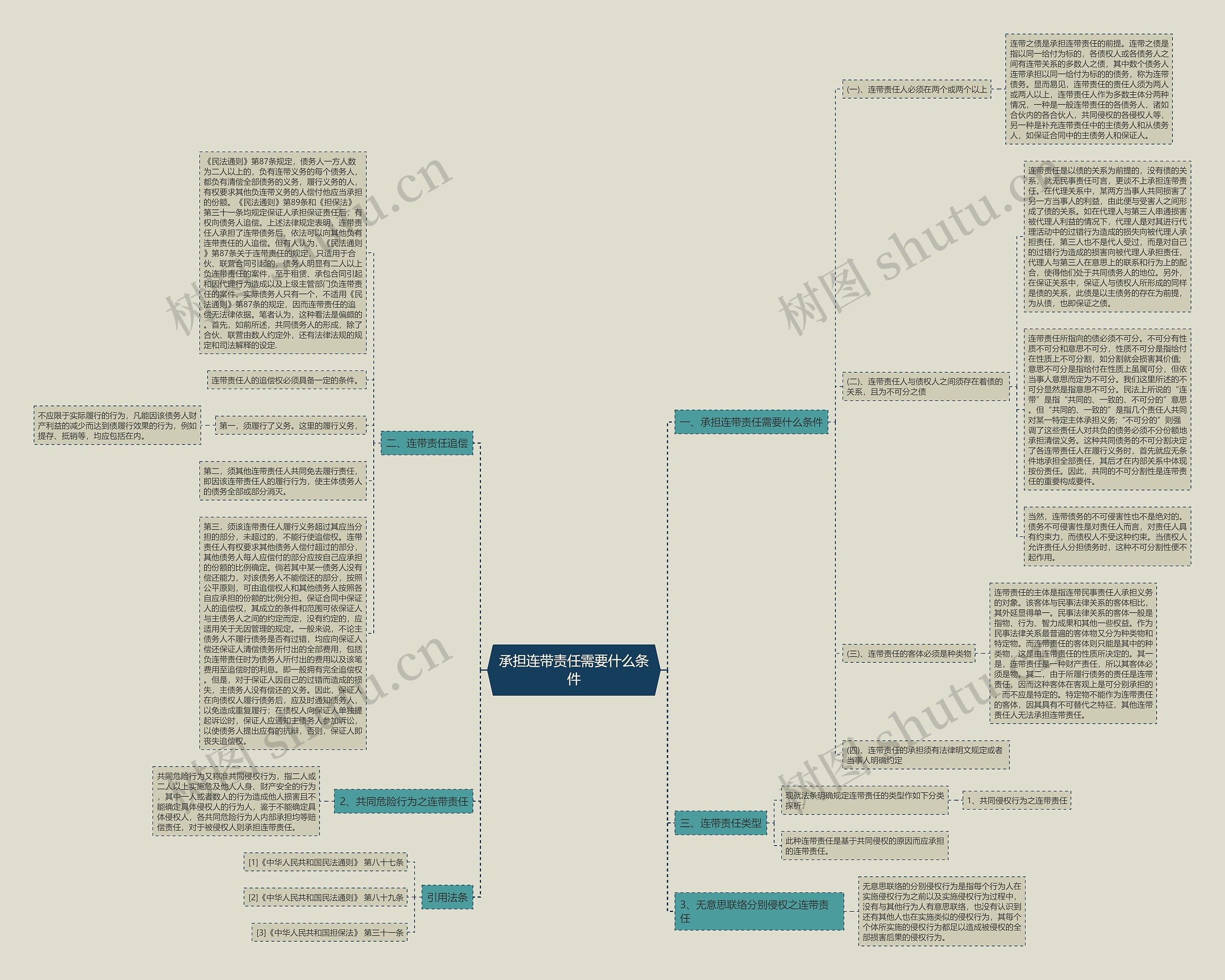 承担连带责任需要什么条件 承担连带责任需要什么条件