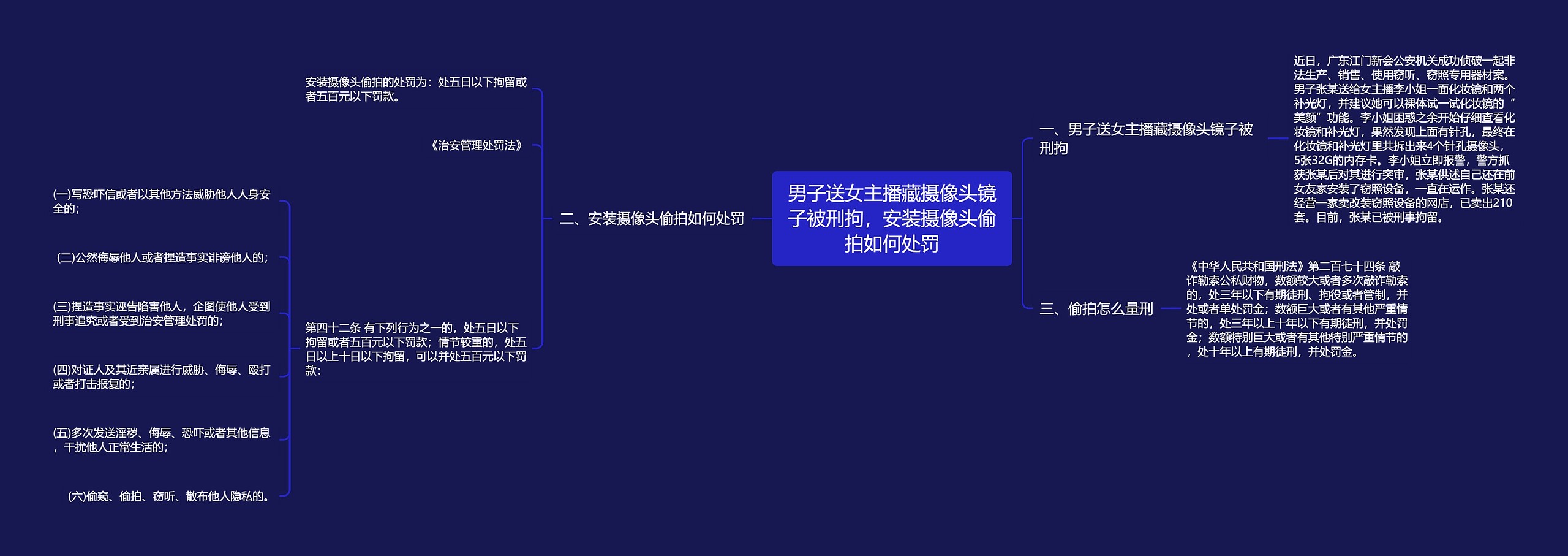 男子送女主播藏摄像头镜子被刑拘，安装摄像头偷拍如何处罚思维导图