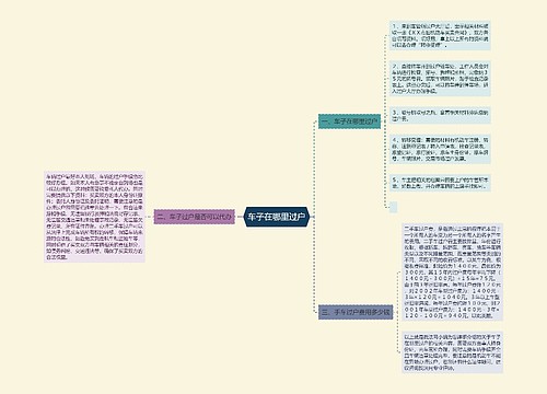 车子在哪里过户