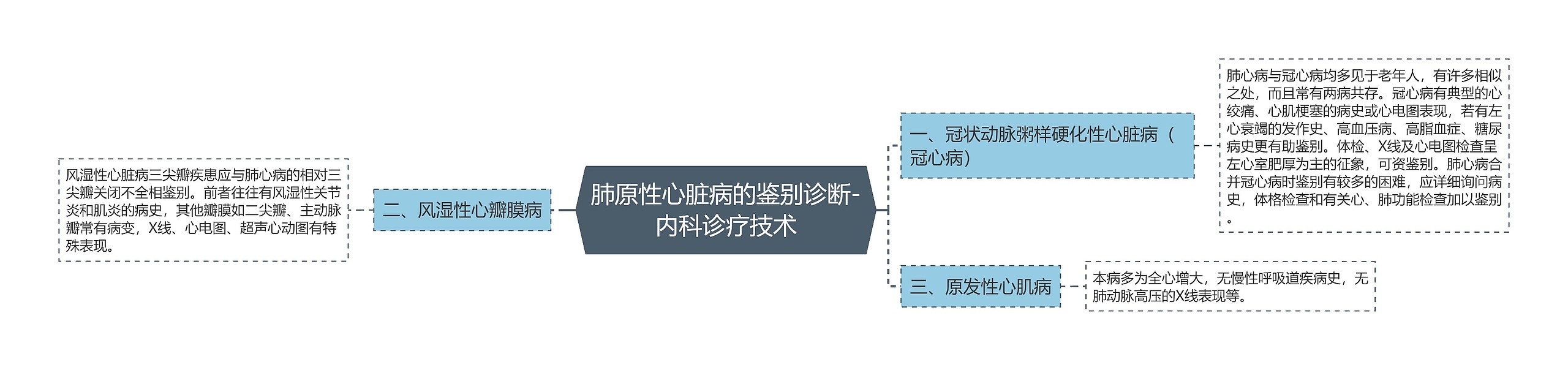 肺原性心脏病的鉴别诊断-内科诊疗技术