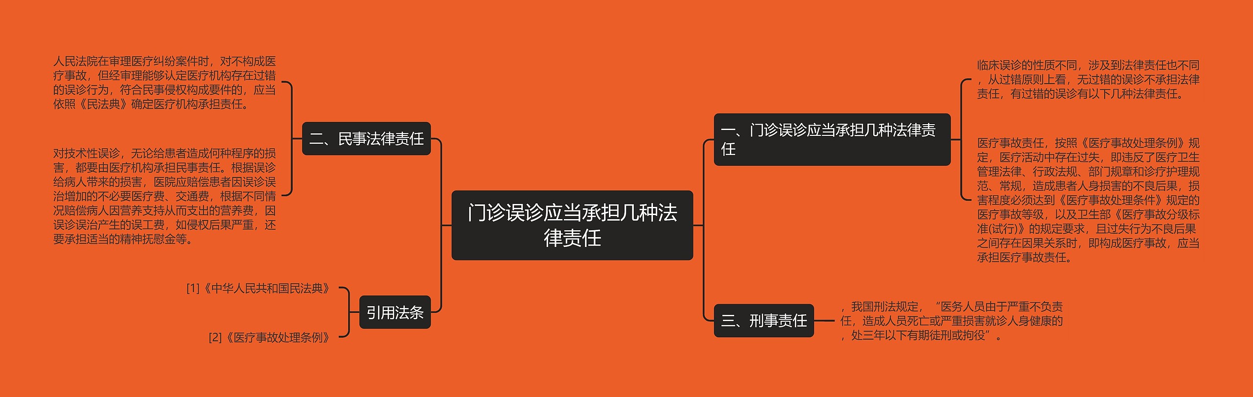 门诊误诊应当承担几种法律责任 门诊误诊应当承担几种法律责任