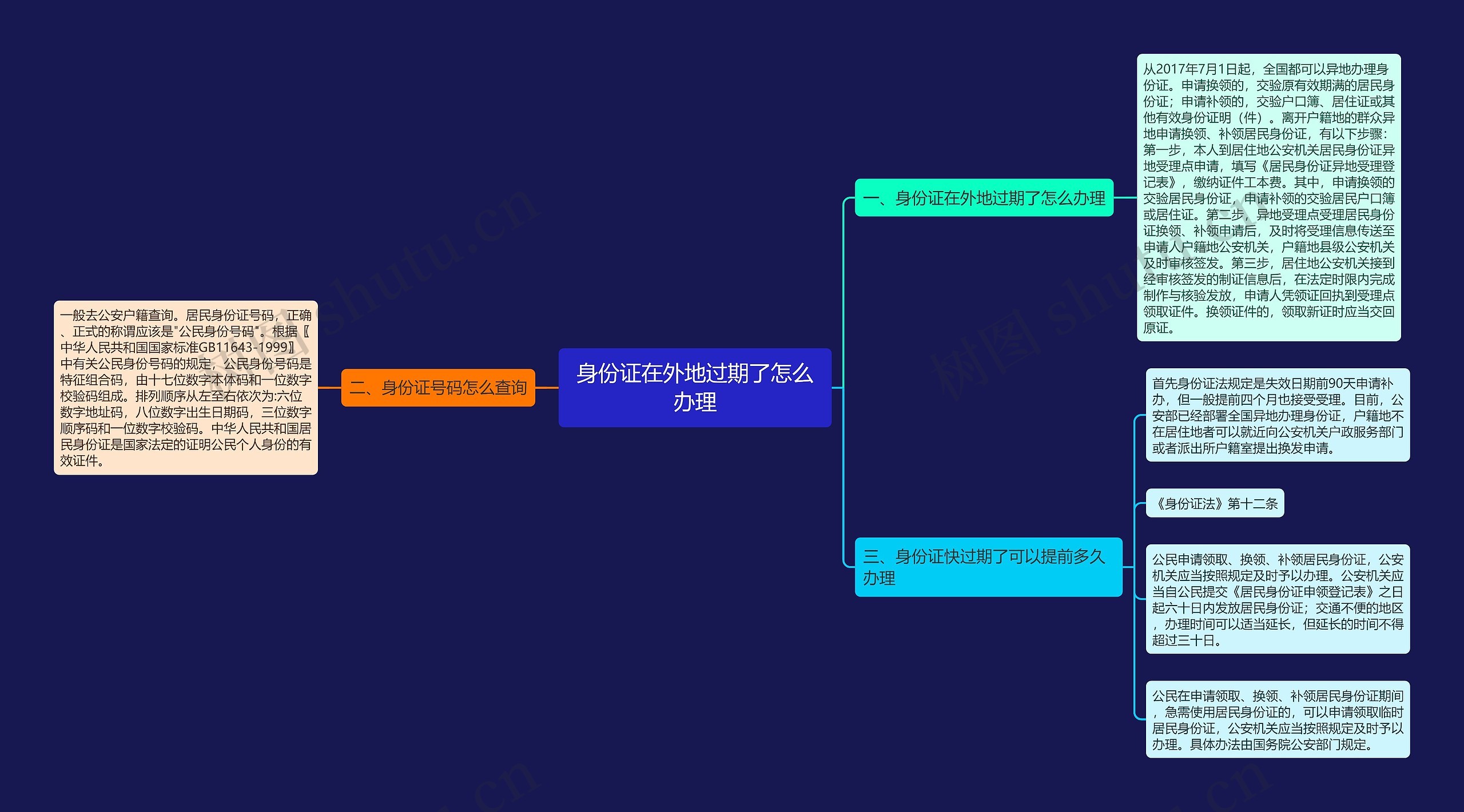 身份证在外地过期了怎么办理思维导图